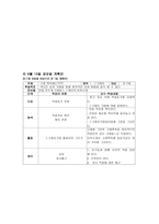 아동미술교육계획안 전도기식 아동미술-16