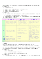 교육 평가론 레포트-8