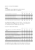 대구대학교 강의평가제도의 실태와 만족도 조사-5