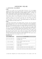 도덕 이야기하기 수업모형-1