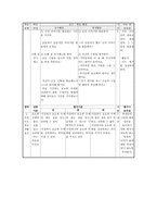 도덕 이야기하기 수업모형-5