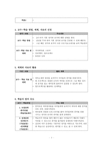 교수설계실습 바둑 의초반에 대한 이해와 활용-2