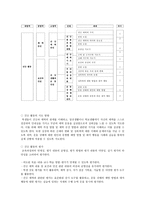 체육교수학습방법 건강활동 도전활동 경쟁활동 표현활동 여가활동-2