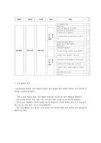 체육교수학습방법 건강활동 도전활동 경쟁활동 표현활동 여가활동-4