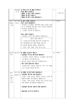 도덕과 교수학습과정안 인터넷 예절을 올바르게 이해하고 실천하려는 마음 다지기-2