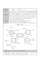 겨울 생활주제 교육계획안1-1