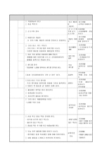 겨울 생활주제 교육계획안1-5