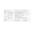 유아 사전 활동 나와 유치원-7
