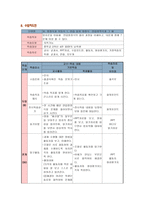 수학과 수업 지도안 연립 방정과 그해-12