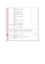 수학과 수업 지도안 연립 방정과 그해-13