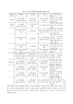 도덕과에서종교 윤리교육의 중요성과 그 활성화 방안 종교 윤리교육의 중요성-4