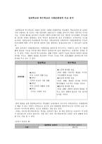 일반학교와 특수학교 의사회 문화 영역 비교분석-1