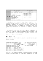 일반학교와 특수학교 의사회 문화 영역 비교분석-3