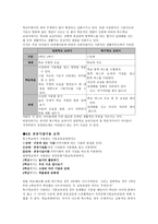 일반학교와 특수학교 의사회 문화 영역 비교분석-9