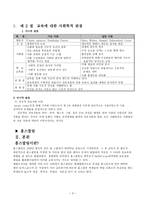 교육과 사회와의 관계인 간과 사회-3