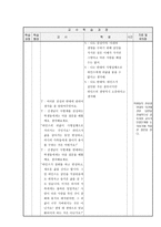수업 지도안 사형제도에 관한 갈등에 대해 토론하고자 신의 입장을 정리한다-3