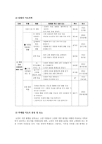 초등 사회과 사회영역-7