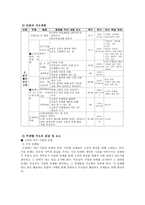 초등 사회과 사회영역-9
