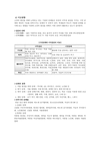 초등 사회과 사회영역-10