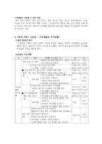 초등 사회과 사회영역-11