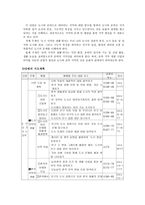 초등 사회과 사회영역-13