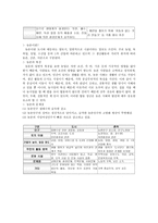 초등 사회과 사회영역-16