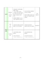 일본어과 교수학습 지도안 일본어과 연구수업 아침 점심 저녁에 따른 인사말을 구분하여 표현-6