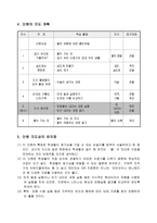 과학과 교수학습과정안 구름이 생 겨비가 내리는 과정-3