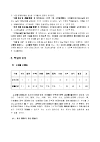 과학과 교수학습과정안 구름이 생 겨비가 내리는 과정-5