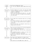 과학과 교수학습과정안 구름이 생 겨비가 내리는 과정-10