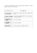 과학과 교수학습과정안 구름이 생 겨비가 내리는 과정-11