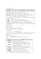 미국의 교육 보고서-4