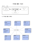 생활주제 교육계획안 환경과 생활-3