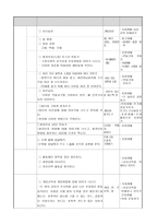 생활주제 교육계획안 환경과 생활-5