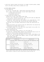 교육과정과 교육평가 교과활동-2