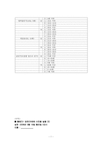 개별화 학습모형 모의수업 지도안 체력향상 계획 세우기 체력활동-7