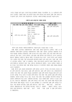 사회과 교육과정의 변천-8