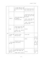 수업 지도안 분스 피치 준비-3