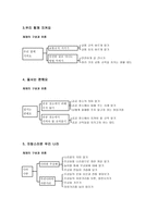 일반초등학교 교과서 학년별 정리-11