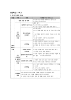 일반초등학교 교과서 학년별 정리-13