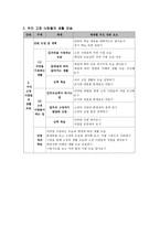 일반초등학교 교과서 학년별 정리-14