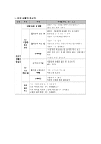 일반초등학교 교과서 학년별 정리-15