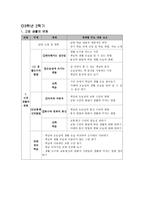 일반초등학교 교과서 학년별 정리-16