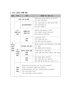 일반초등학교 교과서 학년별 정리-17