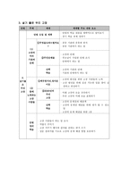 일반초등학교 교과서 학년별 정리-18