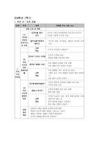 일반초등학교 교과서 학년별 정리-19