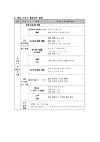 일반초등학교 교과서 학년별 정리-20