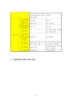 사립학교법 레포트-4