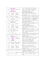 초등학교 4~6학년을 대상을 위한 교육계획안1-6