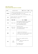 초등학교 4~6학년을 대상을 위한 교육계획안1-7